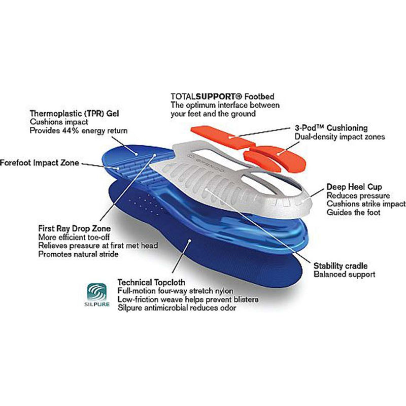 Spenco® Total Support® GEL Insole - outsole