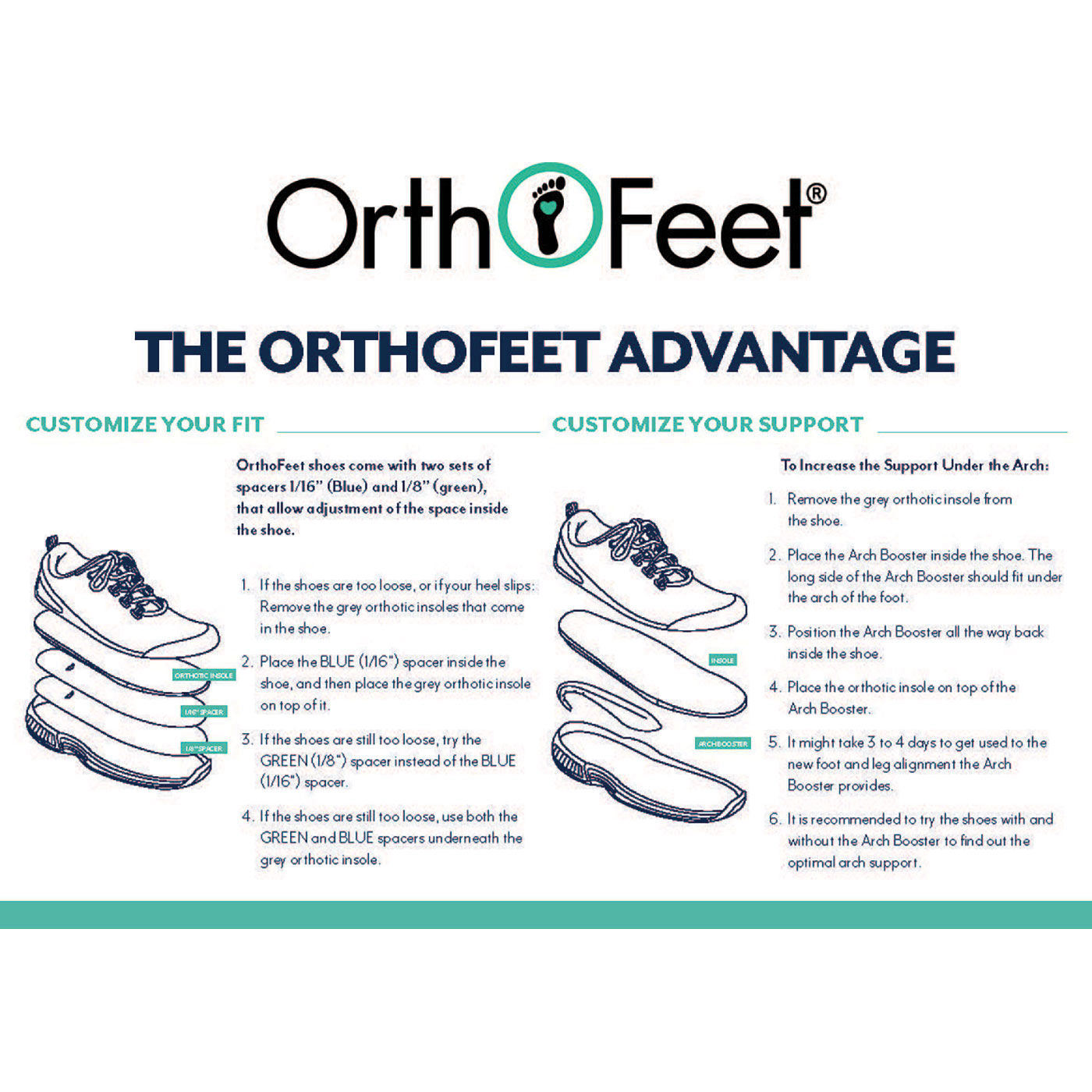OrthoFeet Granite Men's 6-inch Composite Toe Electrical Hazard Waterproof Work Boot - profile