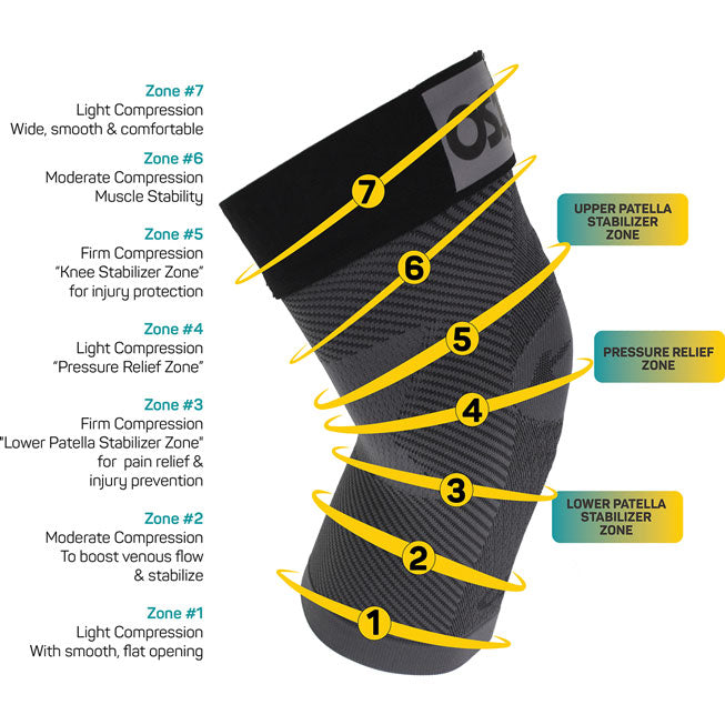 OS1st KS7+ Unisex Adjustable Performance Single Knee Sleeve - outsole